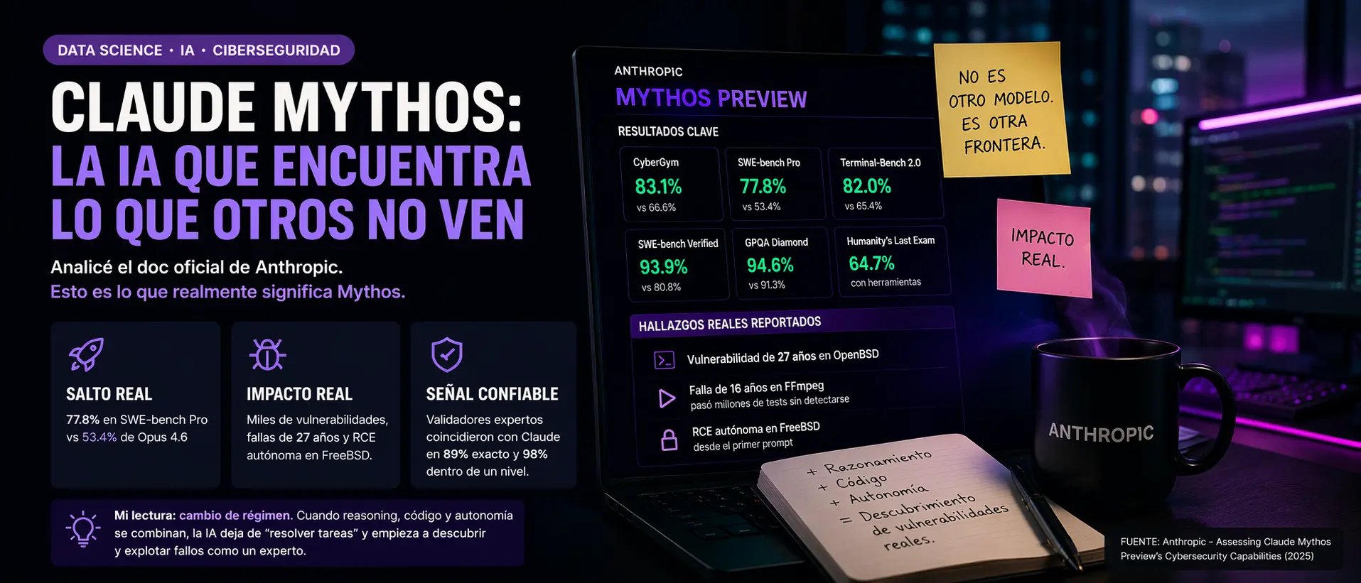 Claude Mythos: cuando la IA deja de resolver tareas y empieza a descubrir vulnerabilidades reales