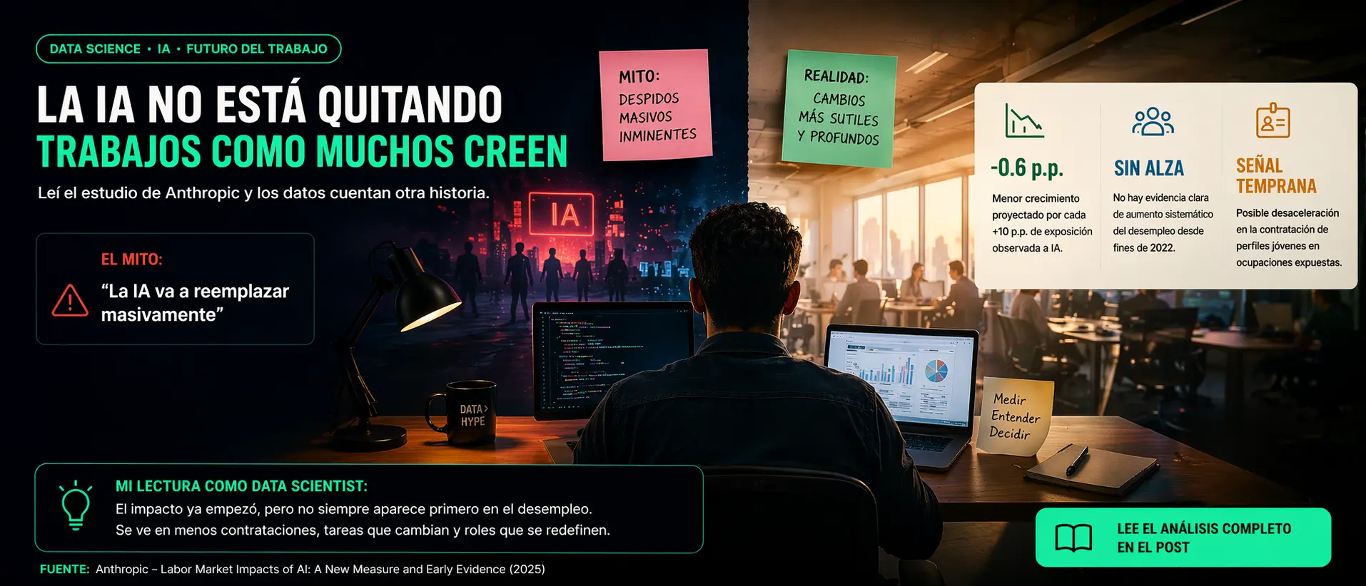 ¿La IA ya está quitando empleos… o todavía estamos leyendo mal la señal?